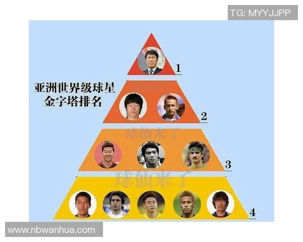 亚洲足球历史五大球星的荣耀与成就解析 亚洲足球历史五大球星的荣耀与成就解析